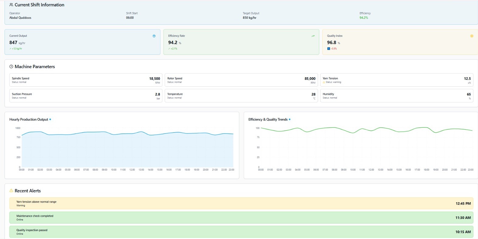 Factory Floor Monitoring